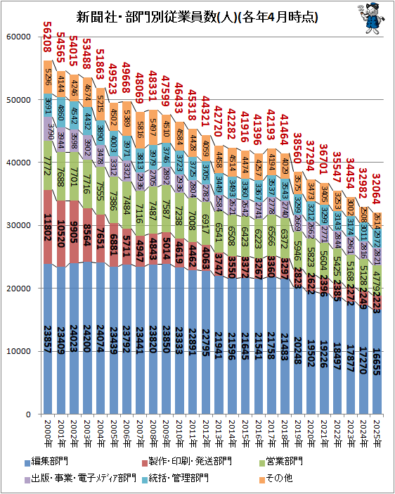 �� ��ʹ�ҡ������̽��Ȱ���(��)(��ǯ4�����)