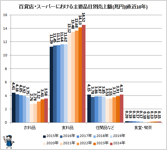 �� ɴ��Ź�������ѡ��ˤ������������������(����)(ľ��10ǯ)