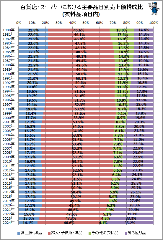 �� ɴ��Ź�������ѡ��ˤ�����������������۹�����(�����ʹ�����)