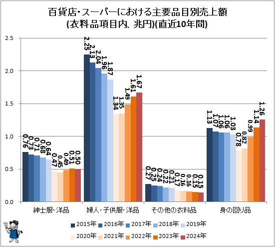 �� ɴ��Ź�������ѡ��ˤ������������������(�����ʹ����⡢����)(ľ��10ǯ��)