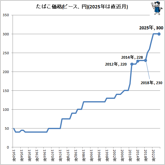 �� ���Ф�����(�ԡ�������)(2025ǯ��ľ���)