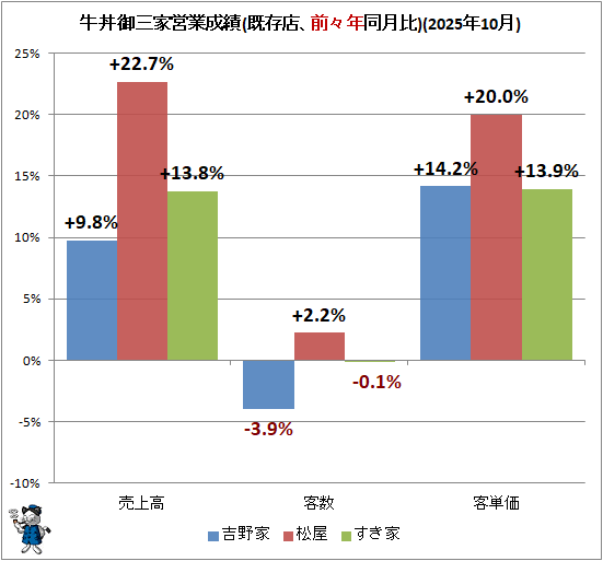  Ч滰ȱĶ(¸ŹǯƱ)(2025ǯ10)