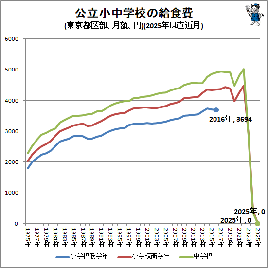 �� ��Ω����ع��ε뿩��(����Զ�������ۡ���)(2025ǯ��ľ���)