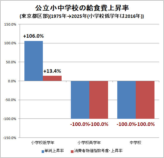 �� ��Ω����ع��ε뿩��徺Ψ(����Զ���)(1975ǯ��2025ǯ(���ع����ǯ��2016ǯ))