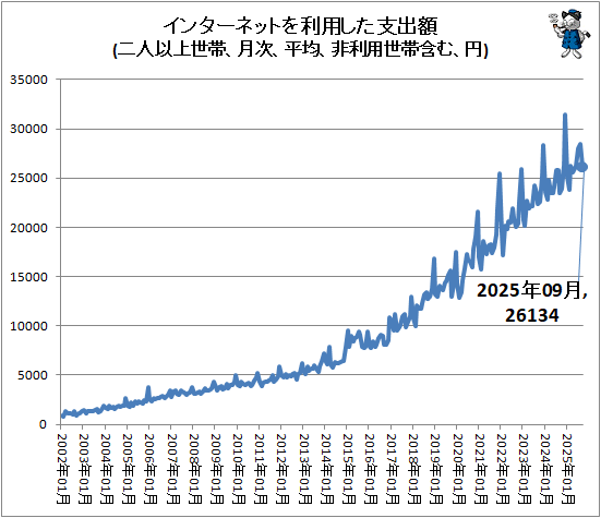 �� ���󥿡��ͥåȤ����Ѥ����ٽг�(��Ͱʾ����ӡ����ʿ�ѡ����������Ӵޤࡢ��)
