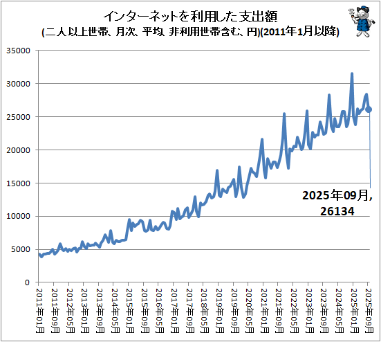 �� ���󥿡��ͥåȤ����Ѥ����ٽг�(��Ͱʾ����ӡ����ʿ�ѡ����������Ӵޤࡢ��)(2011ǯ1��ʹ�)