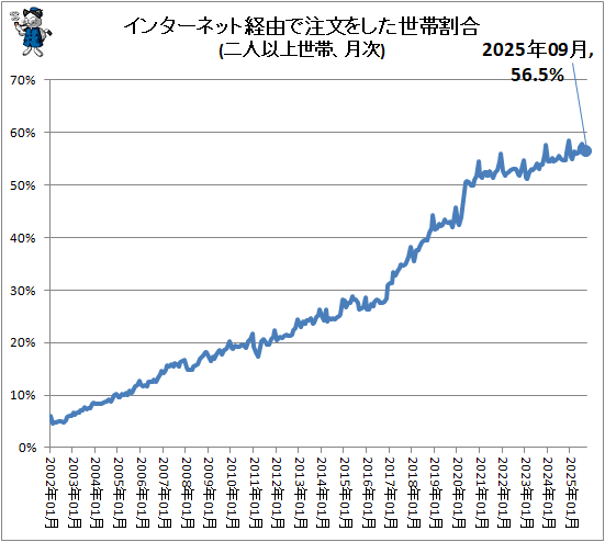 �� ���󥿡��ͥåȷ�ͳ����ʸ�򤷤����ӳ��(��Ͱʾ����ӡ��)