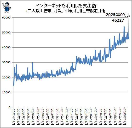 �� ���󥿡��ͥåȤ����Ѥ����ٽг�(��Ͱʾ����ӡ����ʿ�ѡ��������Ӹ��ꡢ��)
