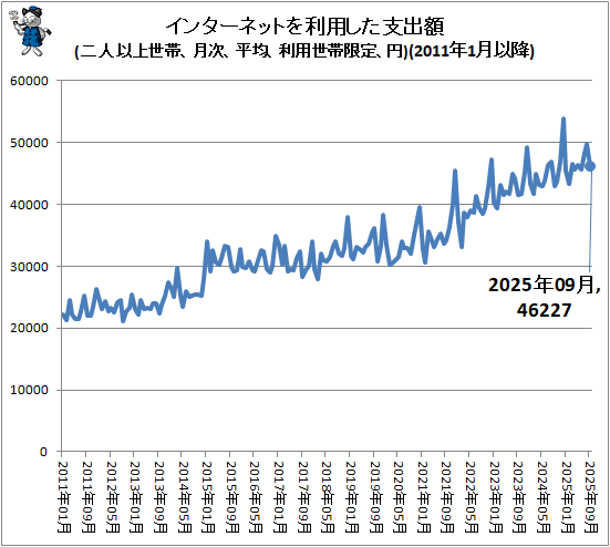 �� ���󥿡��ͥåȤ����Ѥ����ٽг�(��Ͱʾ����ӡ����ʿ�ѡ��������Ӹ��ꡢ��)(2011ǯ1��ʹ�)