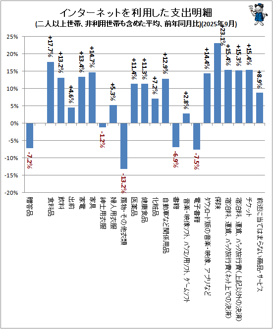 �� ���󥿡��ͥåȤ����Ѥ����ٽ�����(��Ͱʾ����ӡ����������Ӥ�ޤ᤿ʿ�ѡ���ǯƱ����)(2025ǯ9��)