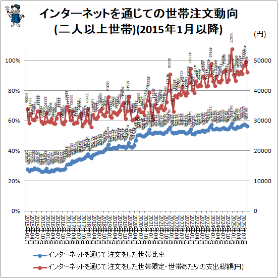 �� ���󥿡��ͥåȤ��̤��Ƥ�������ʸư��(��Ͱʾ�����)(2015ǯ1��ʹ�)