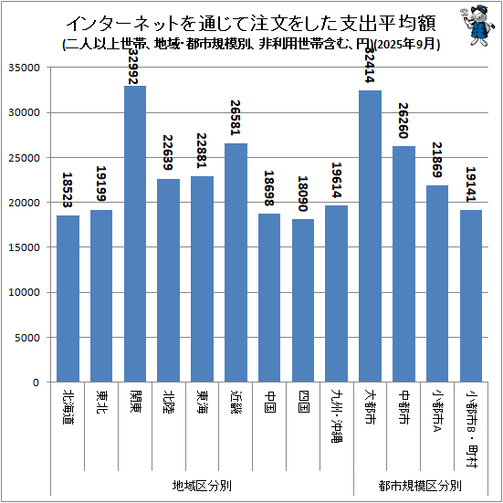 �� �ϰ衦�ԻԵ����̥��󥿡��ͥåȤ��̤�����ʸ�򤷤��ٽ�ʿ�ѳ�(��Ͱʾ����ӡ����������Ӵޤࡢ��)(2025ǯ9��)