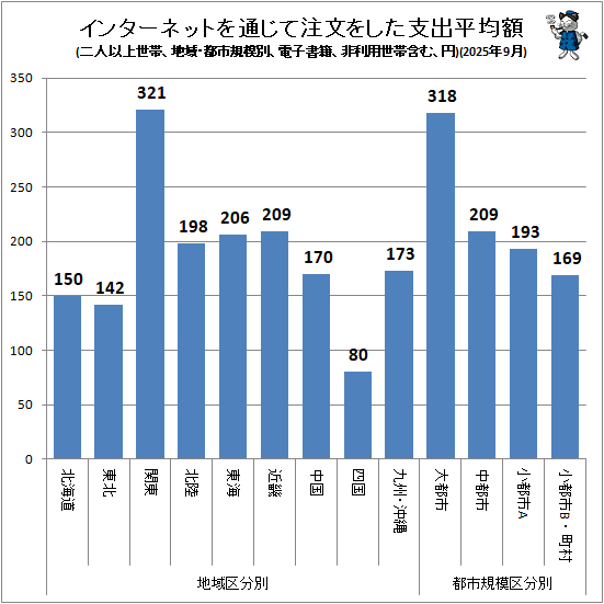 �� ���󥿡��ͥåȤ��̤�����ʸ�򤷤��ٽ�ʿ�ѳ�(�ϰ衦�ԻԵ����̡���Ͱʾ����ӡ��Żҽ��ҡ����������Ӵޤࡢ��)(2025ǯ9��)