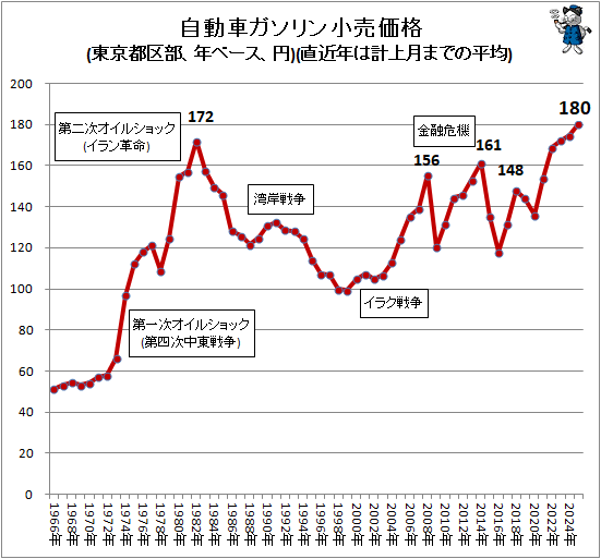 �� ��ư�֥�����������(����Զ�����ǯ�١�������)(ľ��ǯ�Ϸ׾��ޤǤ�ʿ��)