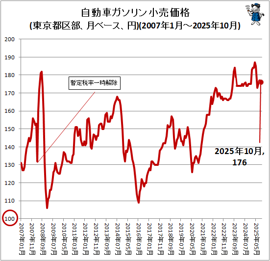 �� ��ư�֥�����������(����Զ�������١�������)(2007ǯ1��-2025ǯ10��)