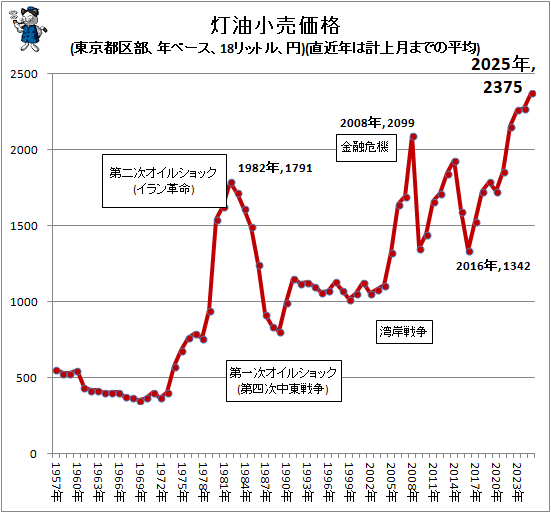 �� �����������(����Զ�����ǯ�١�����18��åȥ롢��)(ľ��ǯ�Ϸ׾��ޤǤ�ʿ��)