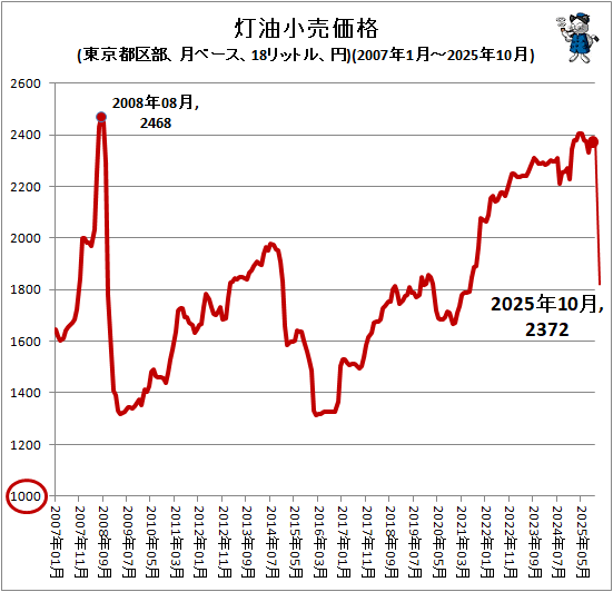 �� �����������(����Զ�������١�����18��åȥ롢��)(2007ǯ1��-2025ǯ9��)