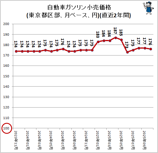 �� ��ư�֥�����������(����Զ�������١�������)(ľ��2ǯ��)