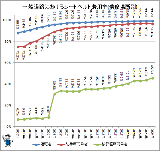 �� ����ƻϩ�ˤ����륷���ȥ٥������Ψ(���ʾ����)