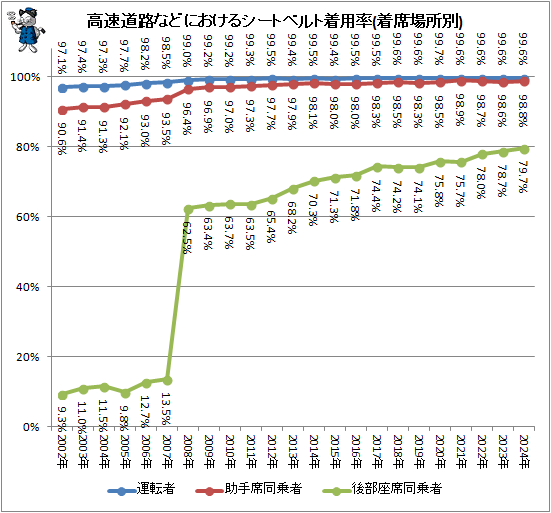 �� ��®ƻϩ�ʤɤˤ����륷���ȥ٥������Ψ(���ʾ����)