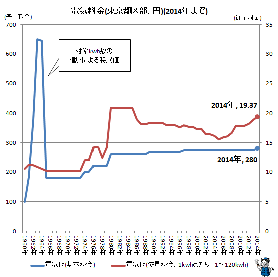 �� �ŵ�����(����Զ�������)(2014ǯ�ޤ�)