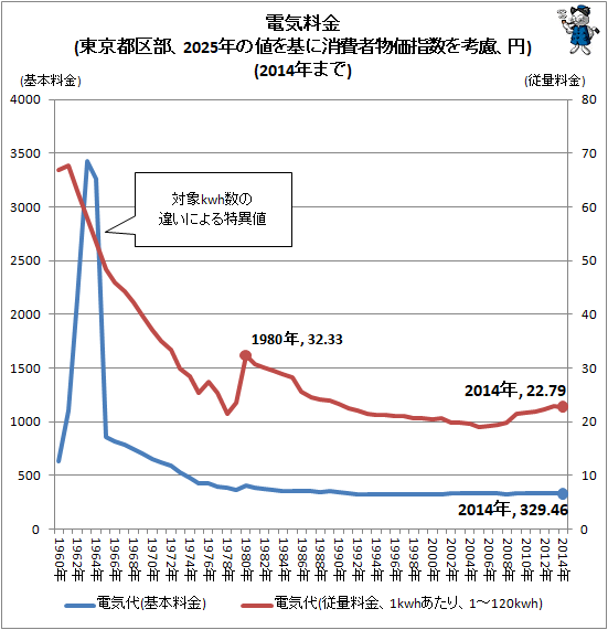 �� �ŵ�����(����Զ�����2025ǯ���ͤ��˾����ʪ���ؿ����θ����)(2014ǯ�ޤ�)