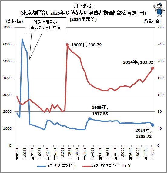 �� ��������(����Զ�����2025ǯ���ͤ��˾����ʪ���ؿ����θ����)(2014ǯ�ޤ�)
