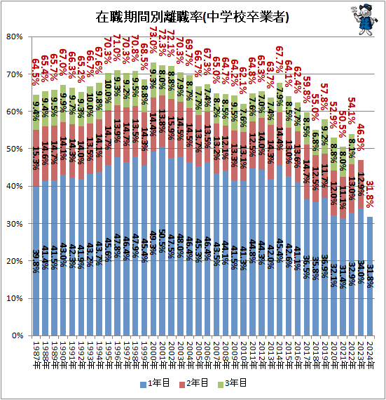�� �߿�������Υ��Ψ(��ع�´�ȼ�)