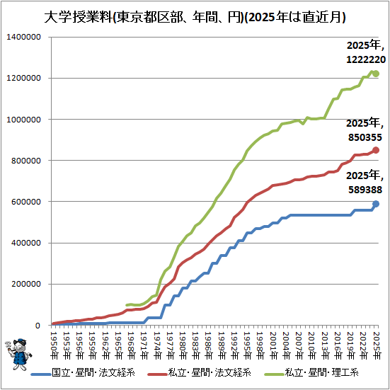 �� ��ؼ�����(����Զ�����ǯ�֡���)(2025ǯ��ľ���)