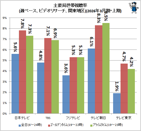 �� ���׶����ӻ�İΨ(���١������ӥǥ��ꥵ�����������϶�)(2026ǯ3��������)