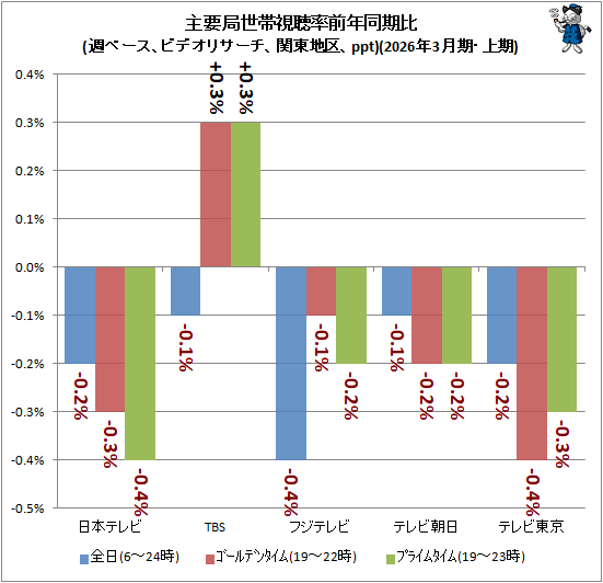 �����׶����ӻ�İΨ��ǯƱ����(���١������ӥǥ��ꥵ�����������϶衢ppt)(2026ǯ3��������)