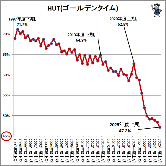 �� HUT(������ǥ󥿥���)