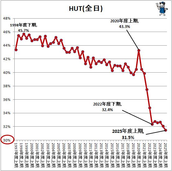 �� HUT(����)