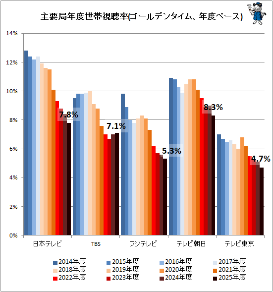 �� ���׶�ǯ�����ӻ�İΨ(������ǥ󥿥��ࡢǯ�٥١���)