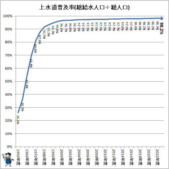 �� ���ƻ���Ψ(�����͸������͸�)