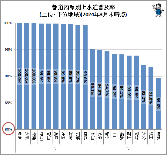 �� ��ƻ�ܸ��̾��ƻ���Ψ(��̡������ϰ�)(2023ǯ3��������)