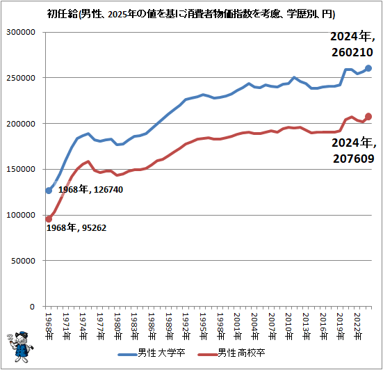 �� ��Ǥ��(������2025ǯ���ͤ��˾����ʪ���ؿ����θ�������̡���)