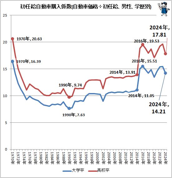�� ��Ǥ�뼫ư�ֹ�������(��ư�ֲ��ʡ��Ǥ�롢������������)