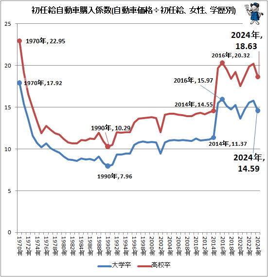�� ��Ǥ�뼫ư�ֹ�������(��ư�ֲ��ʡ��Ǥ�롢������������)