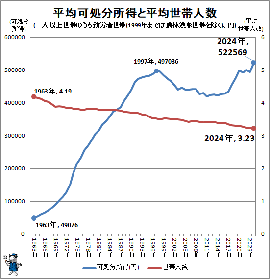 �� ʿ�ѲĽ�ʬ������ʿ�����ӿͿ�(��Ͱʾ����ӤΤ�����ϫ������(1999ǯ�ޤǤ����ӵ������Ӥ����)����)