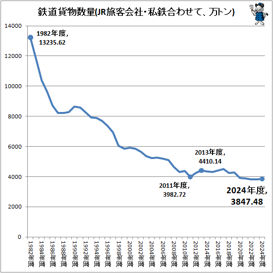 �� Ŵƻ��ʪ����(JRι�Ҳ�ҡ�̱Ŵ��碌�ơ����ȥ�)