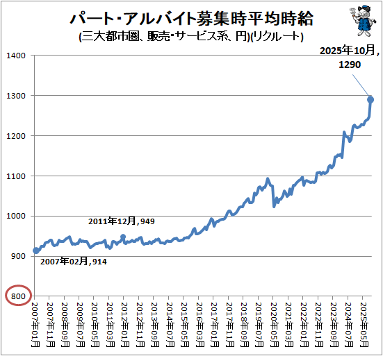 �� �ѡ��ȡ�����Х����罸��ʿ�ѻ���(�����ԻԷ������䡦�����ӥ��ϡ���)(�ꥯ�롼��)