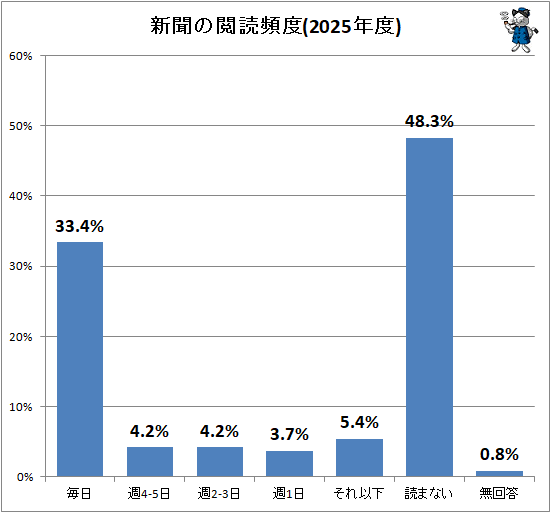 �� ��ʹ�α�������(2025ǯ��)