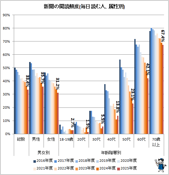 �� ��ʹ�α�������(�����ɤ�͡�°����)