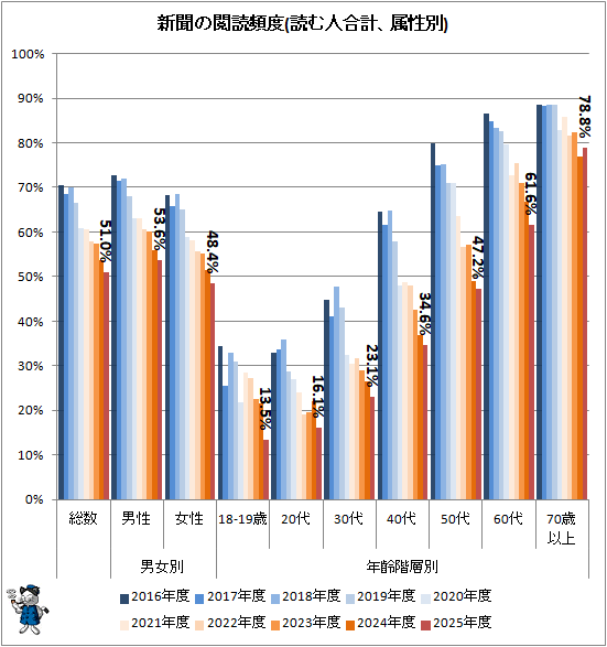 �� ��ʹ�α�������(�ɤ�͹�ס�°����)