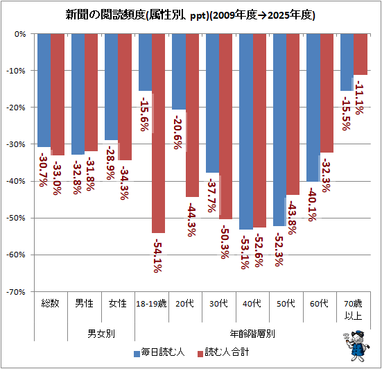 �� ��ʹ�α�������(°���̡�ppt)(2009ǯ�٢�2025ǯ��)
