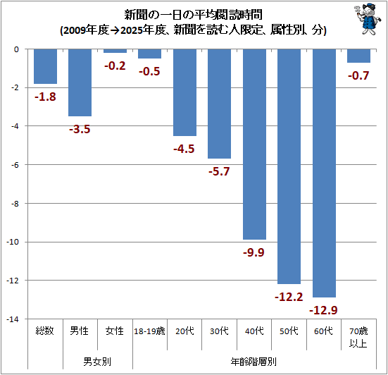 �� ��ʹ�ΰ�����ʿ�ѱ��ɻ���(2009ǯ�٢�2025ǯ�١���ʹ���ɤ�͸��ꡢ°���̡�ʬ)