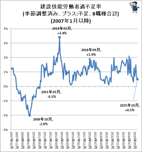 �� ���ߵ�ǽϫƯ�Բ���­Ψ(����Ĵ���Ѥߡ��ץ饹:��­��8������)(2007ǯ1��ʹ�)