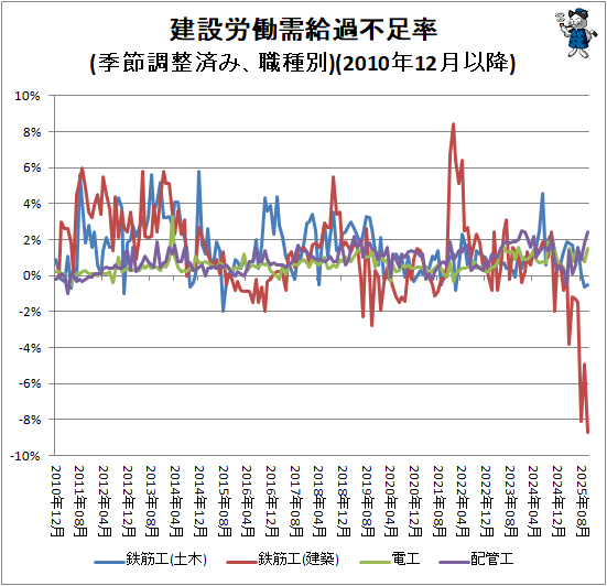 �� ����ϫƯ�������­Ψ(����Ĵ���Ѥߡ�������)(2010ǯ12��ʹ�)