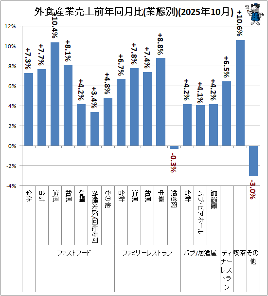 �� �������������ǯƱ����(������)(2025ǯ10��)
